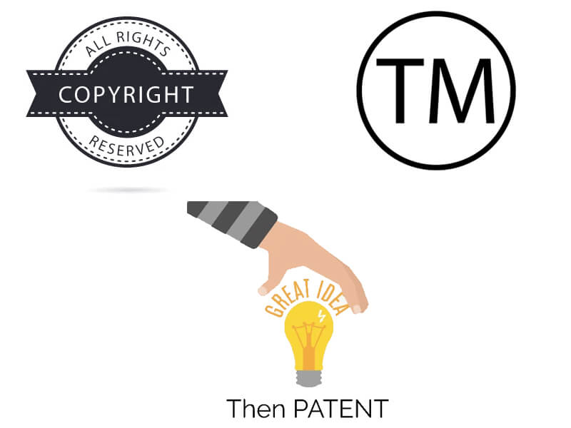Copyright vs Trademark vs Patent